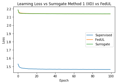 Confusion Matrix for Classification Model Testing