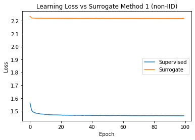 Confusion Matrix for Classification Model Testing