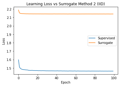 Confusion Matrix for Classification Model Testing