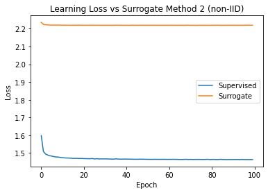 Confusion Matrix for Classification Model Testing