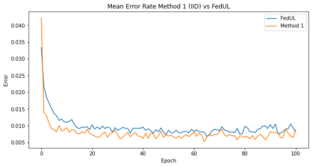Confusion Matrix for Classification Model Testing