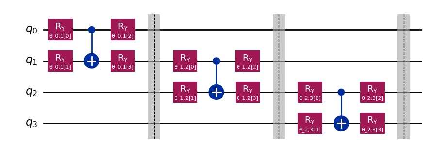Confusion Matrix for Classification Model Testing