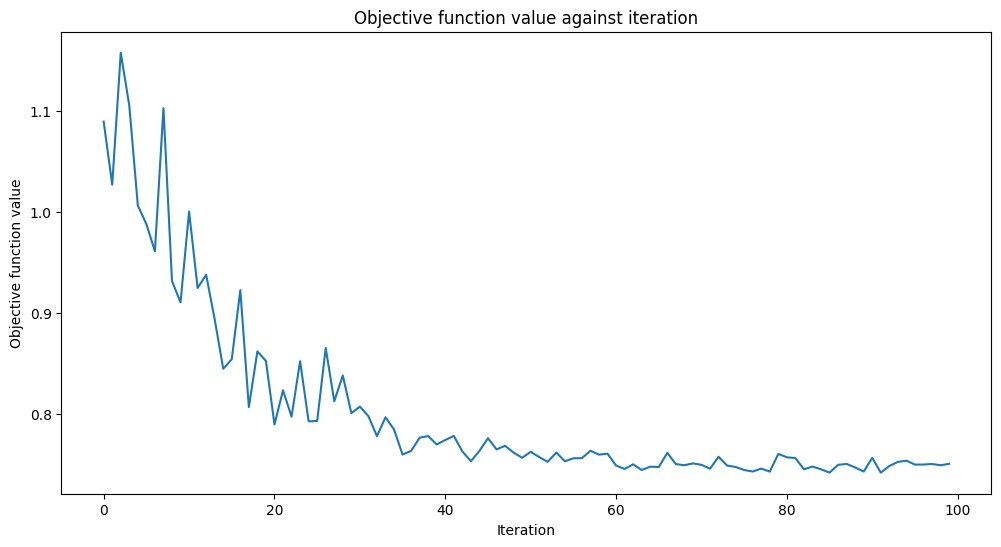 Confusion Matrix for Classification Model Testing