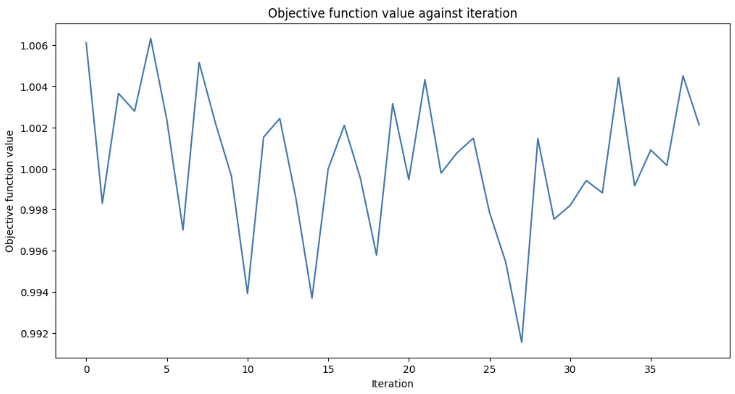 Confusion Matrix for Classification Model Testing